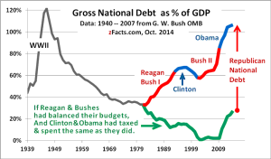 US-national-debt-GDP-graph